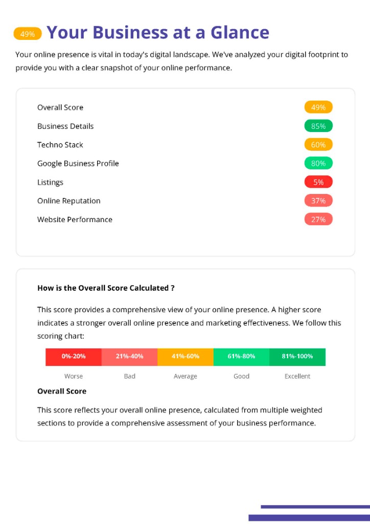 Marketing Audit Overview