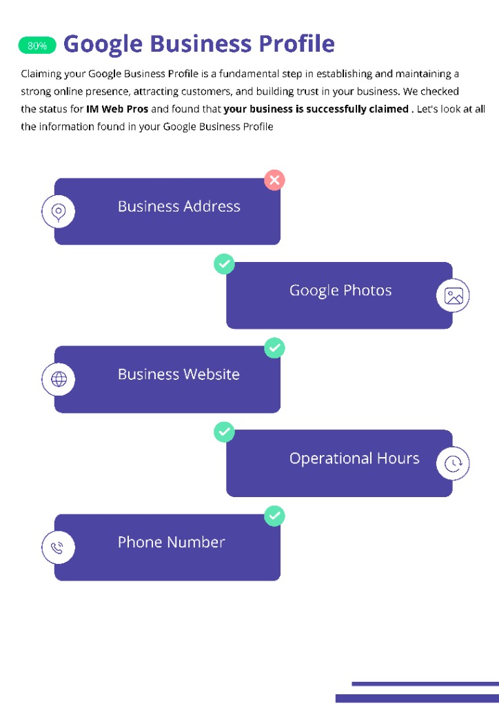 Google Business Profile