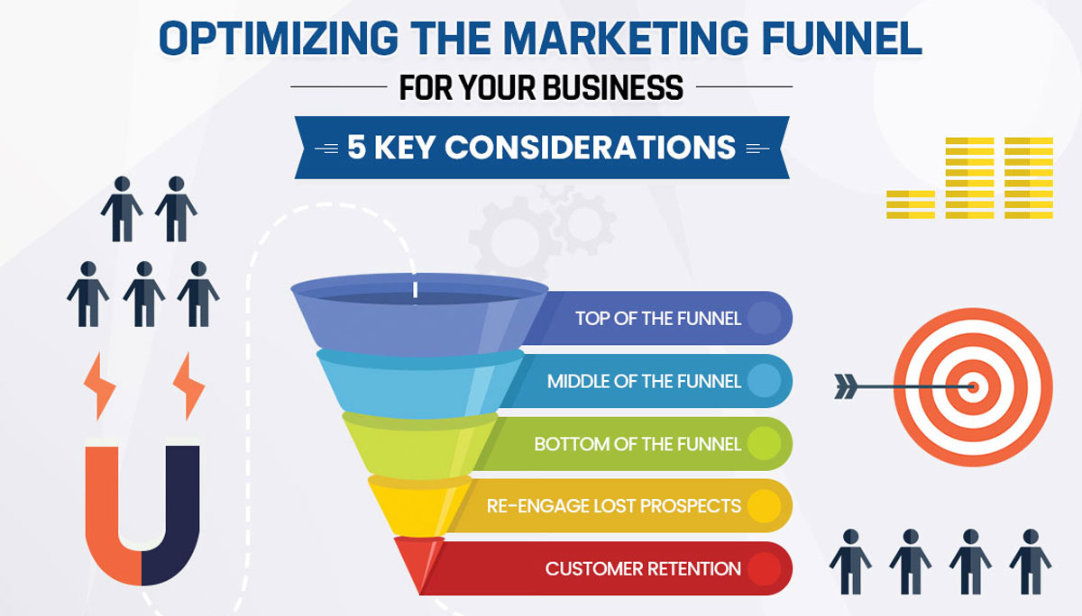 Marketing & Sales Automation