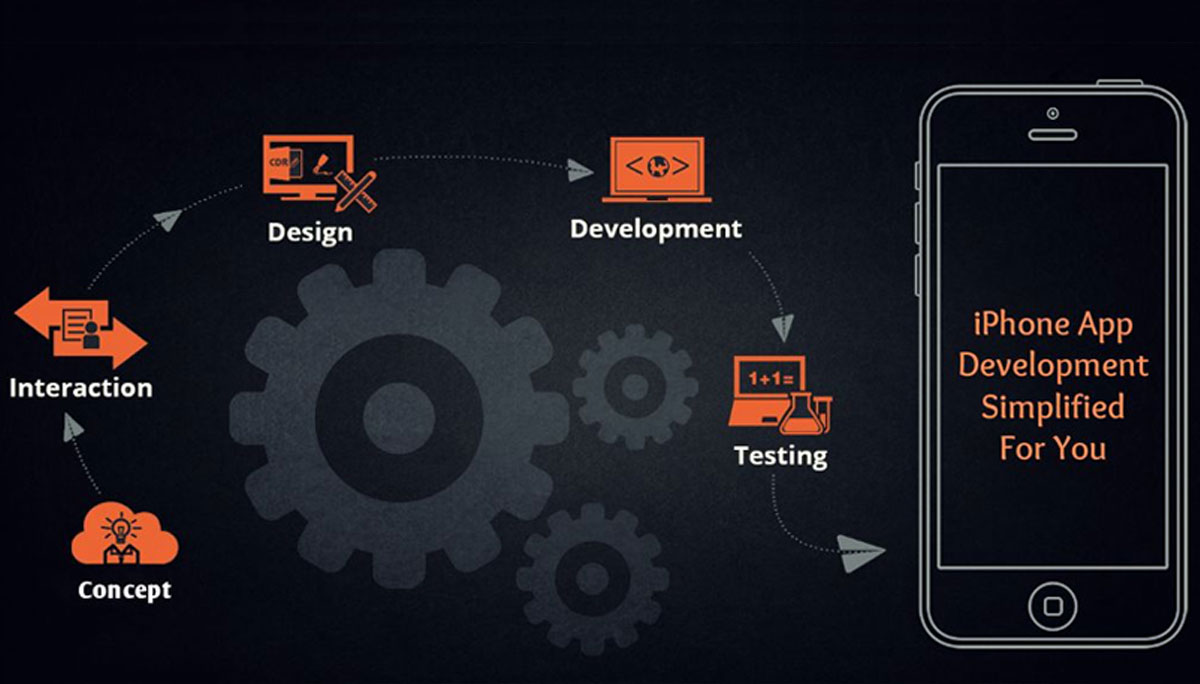 iPhone App Development